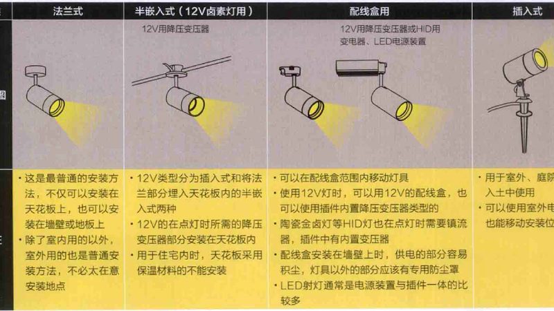 成都大型厂房照明安装：关键要素与选型指南